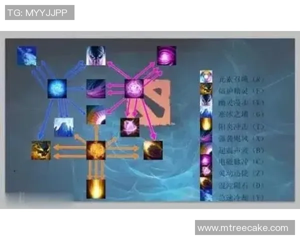 科学DOTA2节奏训练方法全面解析助你提升游戏水平与团队协作能力
